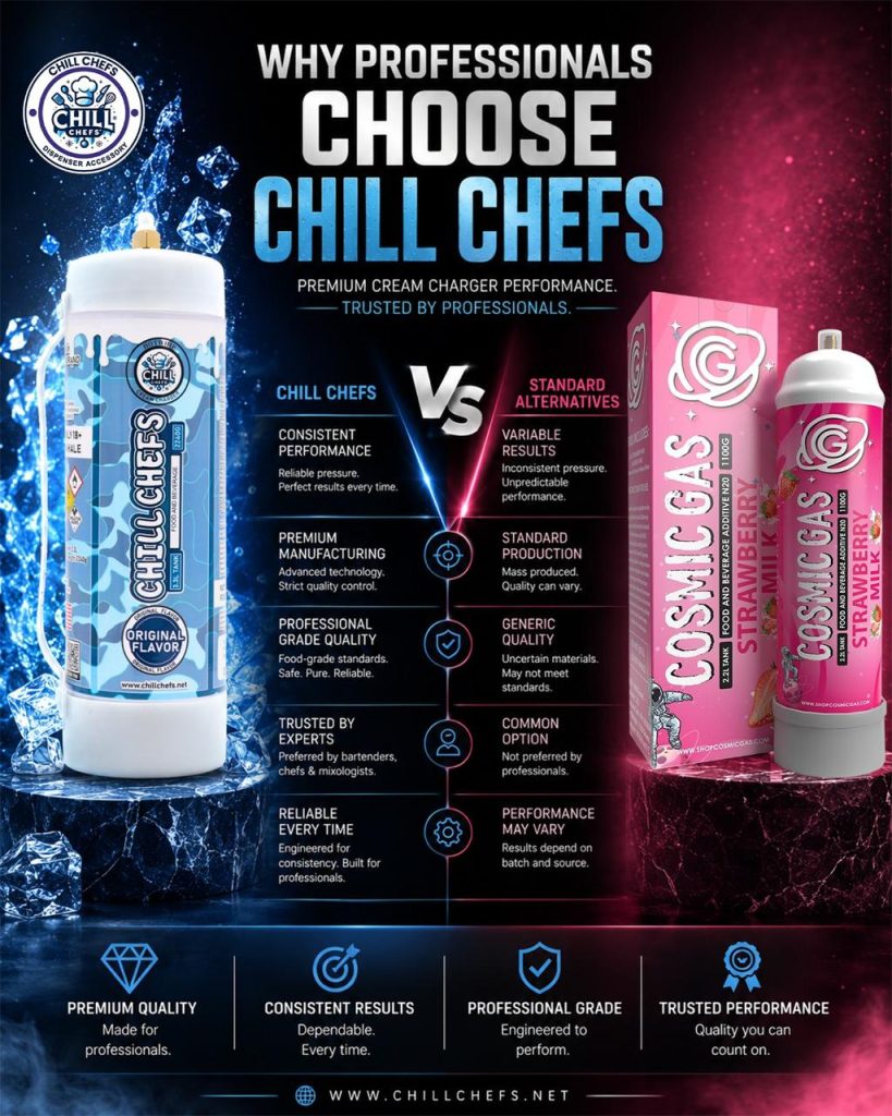 ChillChefs vs Cosmic Gas: Why ChillChefs Is the Best Choice for Any Cream Charger