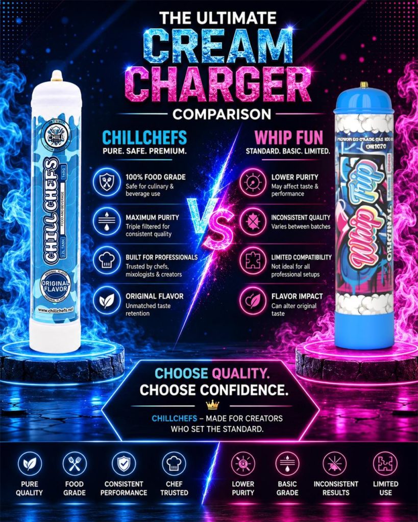 ChillChefs vs Whip Trip